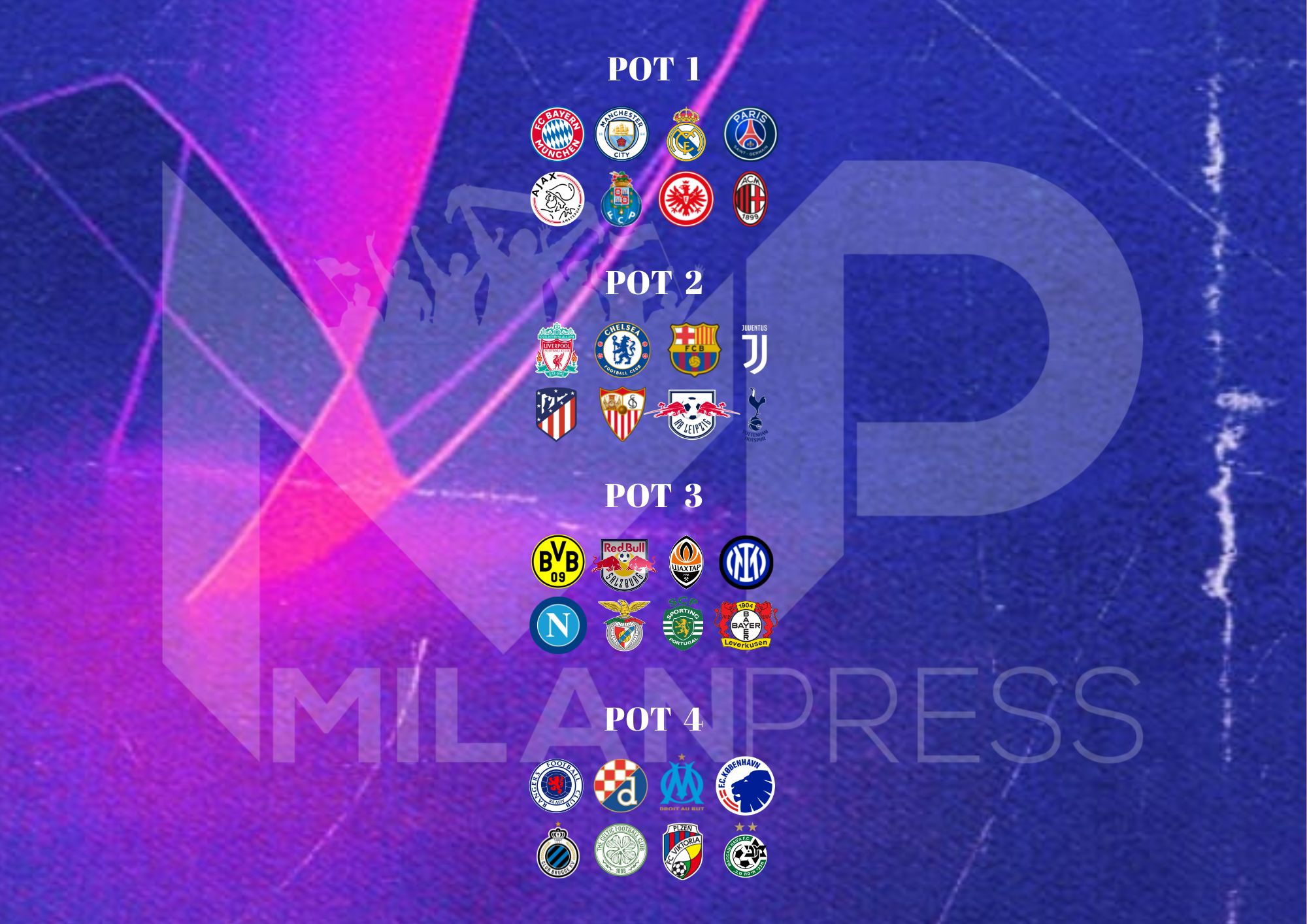 MP GRAPHIC Completo il quadro della fase a gironi di Champions. Ecco