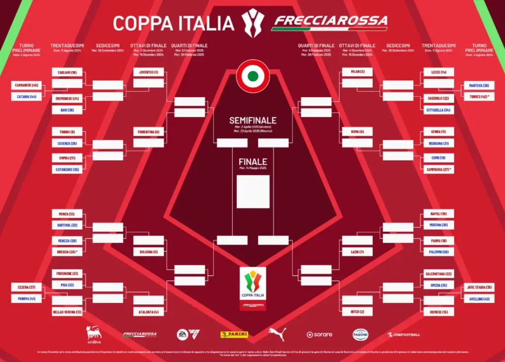 Coppa Italia