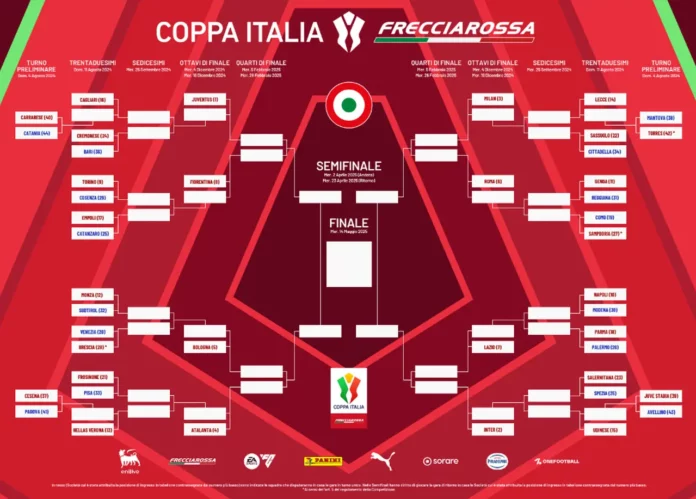 Coppa Italia